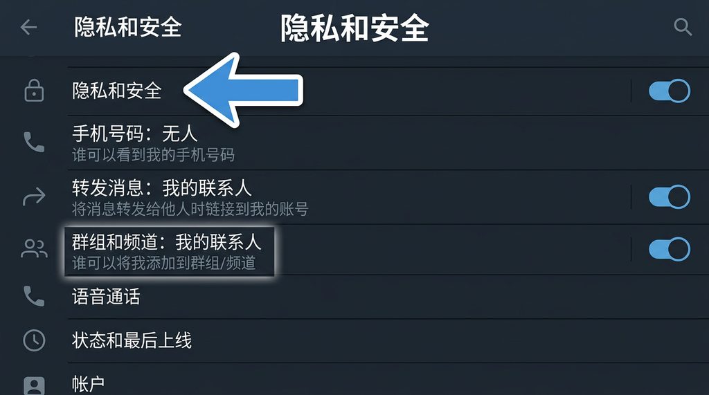 Telegram隐私设置界面截图，箭头指向隐私与安全菜单，显示简洁的移动端UI界面